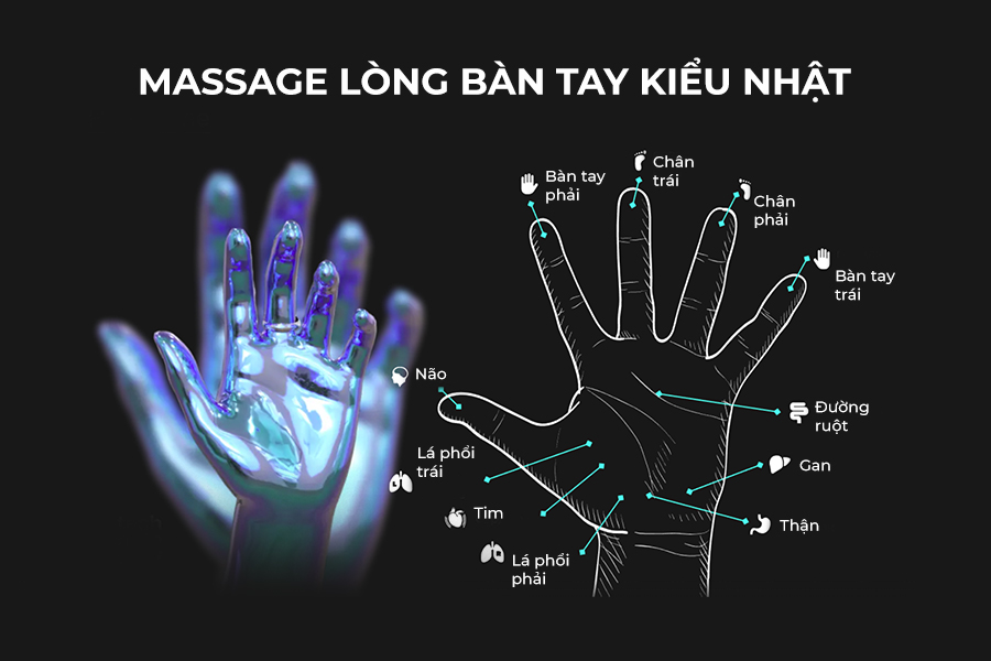 Massage lòng bàn tay kiểu nhật của Ghế massage Tokuyo JC-3730 (Made In Japan)