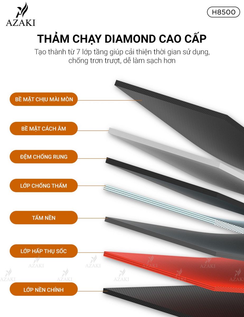 Thảm chạy Diamond cao cấp cấu tạo 7 lớp siêu bền, chống trơn trượt và dễ dàng làm sạch.
