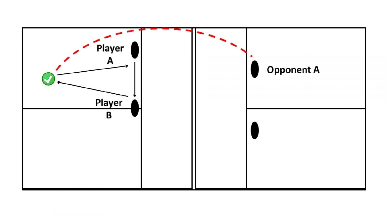 Hướng dẫn cách đánh trả cú lốp bóng của đối phương khi đánh đôi trong Pickleball