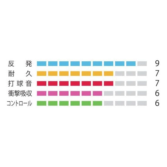 Cước cầu lông nội địa Nhật - Yonex BG 80 Power