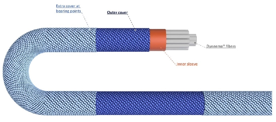 Vectran- Dây cước căng vợt Yonex Nanogy BG 95