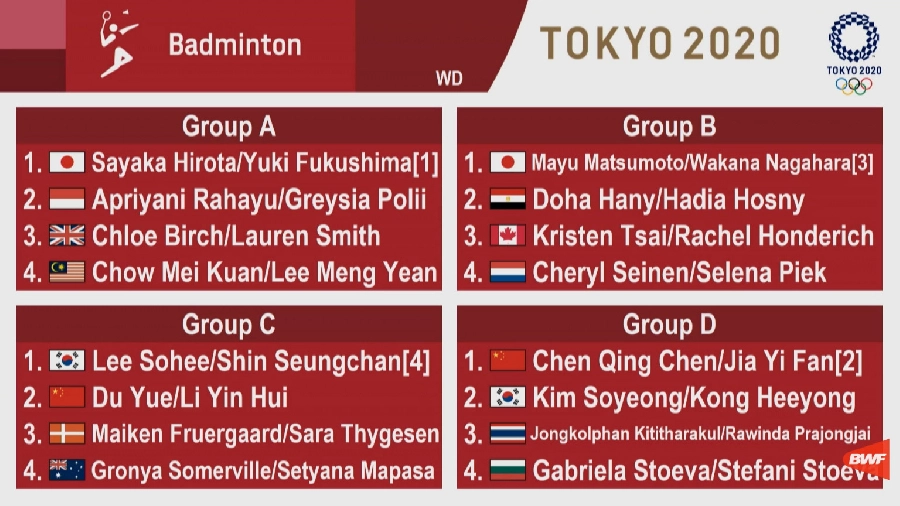 ĐÔI NỮ - Giải cầu lông Olympic Tokyo 2020