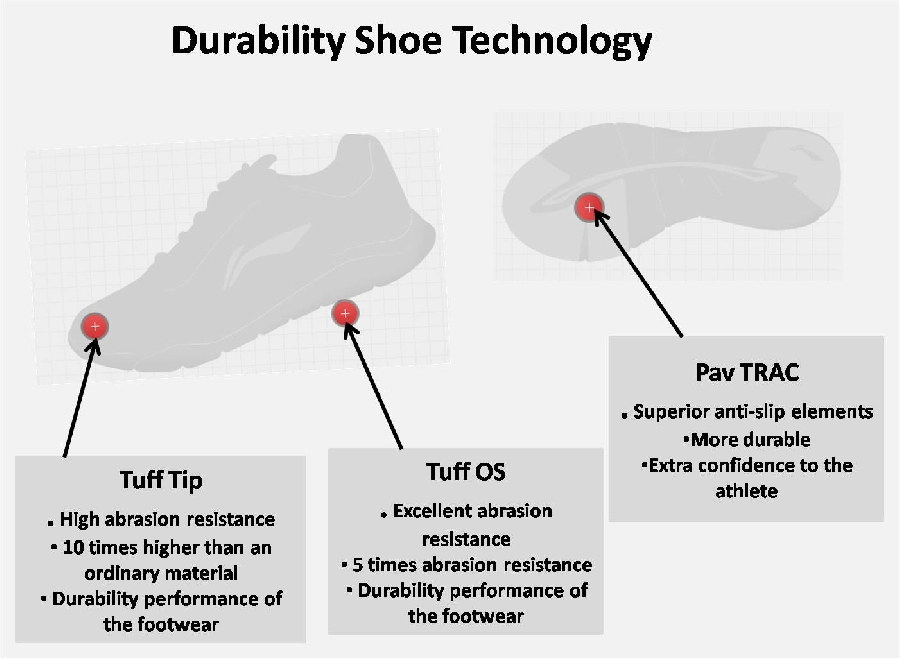 TUF TIP - Giày cầu lông Lining AYTQ 022-2