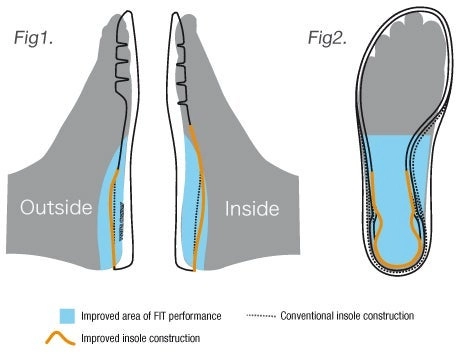 SYN CRO FIT INSOLE - Yonex Comfort Z Men Đen JP