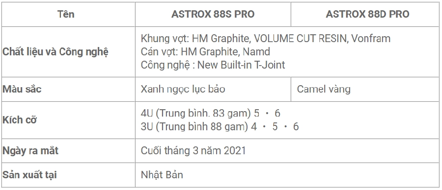 Thông số vợt cầu lông Yonex Astrox 88D Pro 2021 - Yonex Astrox 88S Pro 2021