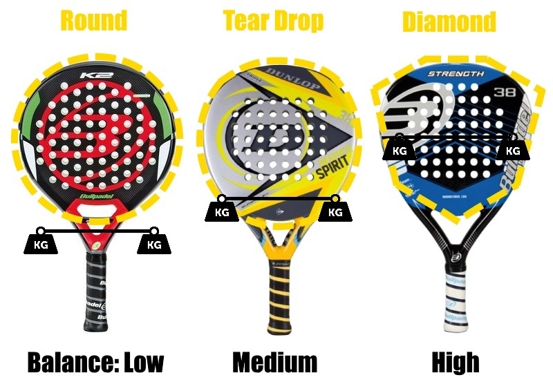 Kích thước vợt tennis