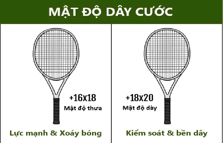 Kích thước vợt tennis