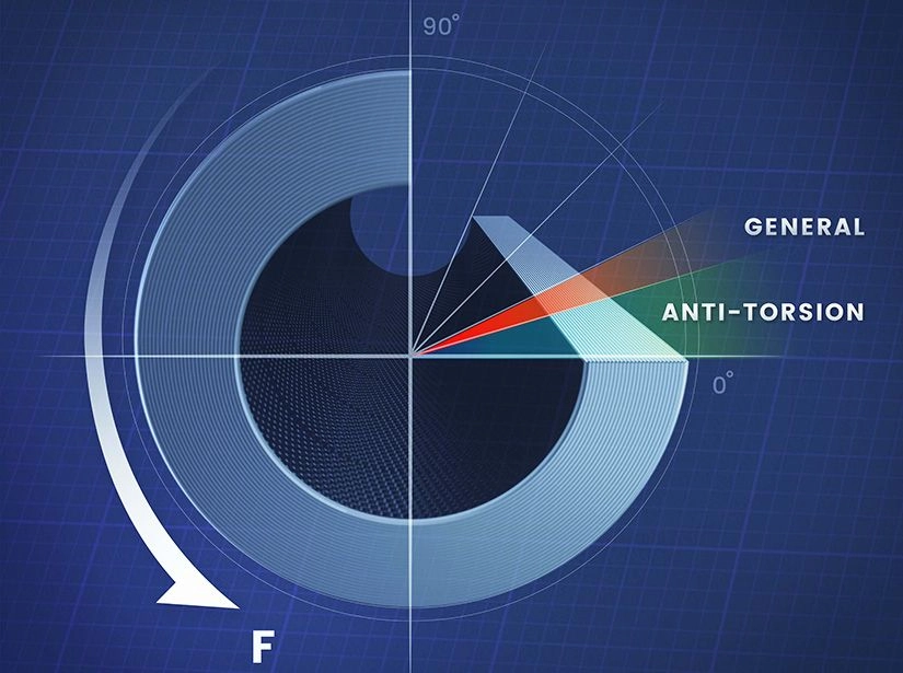 ANTI-TORSION SYSTEM - Công nghệ tích hợp trên cây vợt Victor Auraspeed 100X
