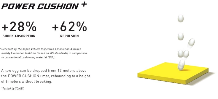 POWER CUSHION + - Công nghệ tích hợp trên đôi giày Yonex Power Cushion Eclipsion Z New 2021