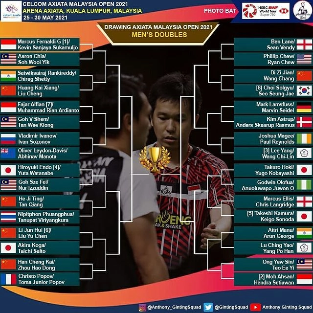 Tổng quan các lượt trận Vòng 1 của Giải cầu lông CELCOM AXIATA MALAYSIA OPEN 2021 - ĐÔI NAM