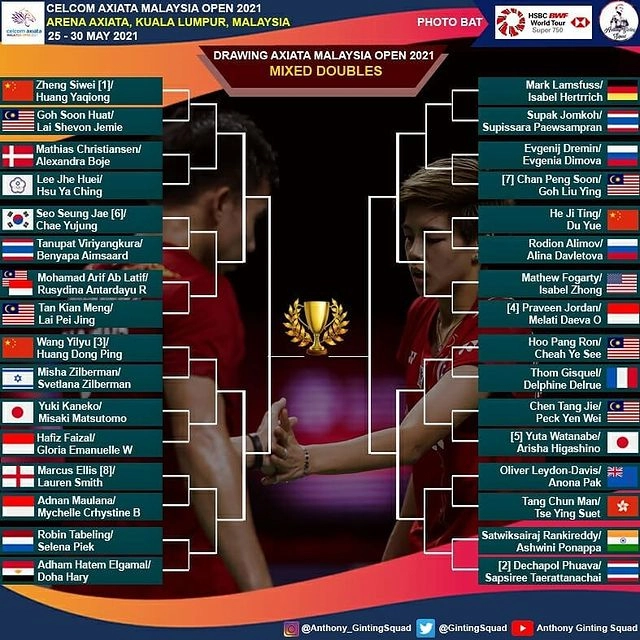 Tổng quan các lượt trận Vòng 1 của Giải cầu lông CELCOM AXIATA MALAYSIA OPEN 2021 - ĐÔI NAM NỮ