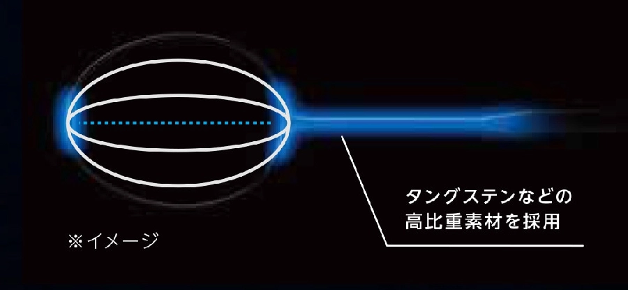 Beyond Force System - Mizuno Fortius 10 Power JP
