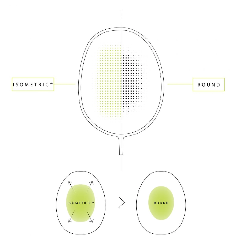 ISOMETRIC - Vợt cầu lông Yonex Astrox 22F New 2021