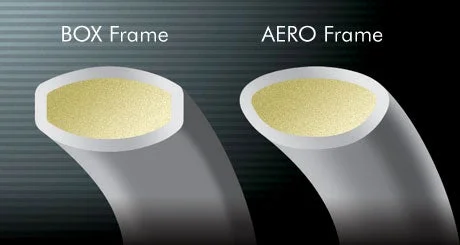 công nghệ Aero Box Frame của vợt Cầu Lông Yonex Astrox 77 Pro Đỏ China Limited (Nội Địa Trung)