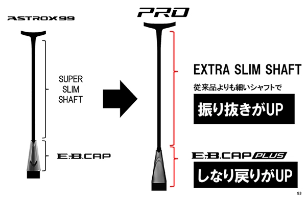 EXTRA-SLIM-SHAFT - Astrox 99 Pro